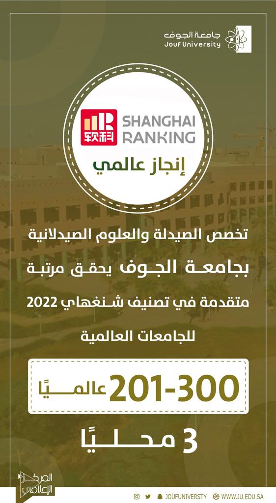 The College of Pharmacy, ranked third locally and ranked between 201-300 globally in 2022 AD in the Shanghai World Classification in the field of Pharmacy and Pharmaceutical Sciences