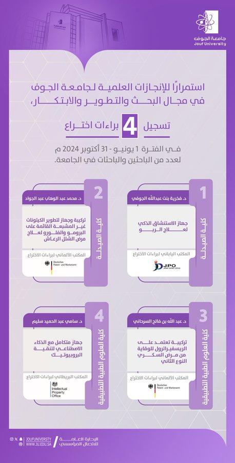 Dean and members of the College of Applied Medical Sciences on the list of inventors