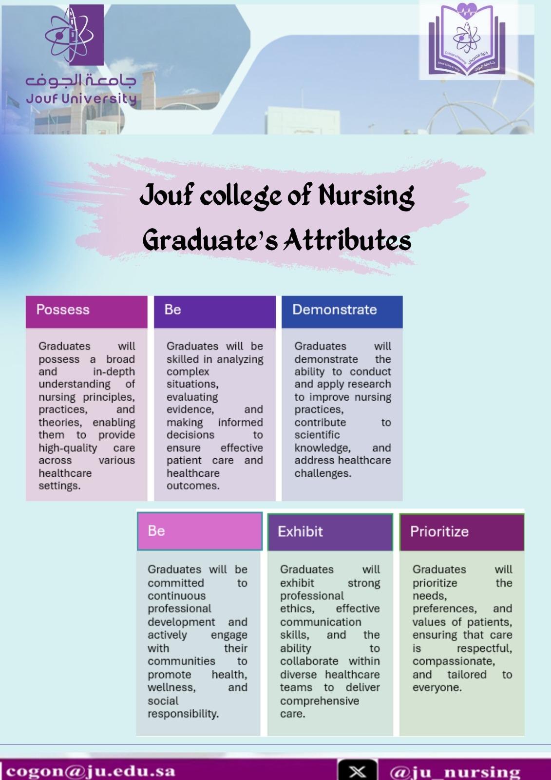 Jouf Nursing Graduate’s Attributes